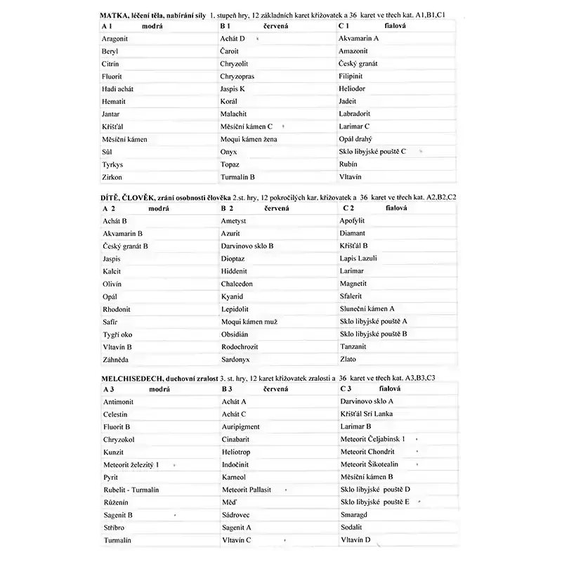 Síla kamenů v symbolech